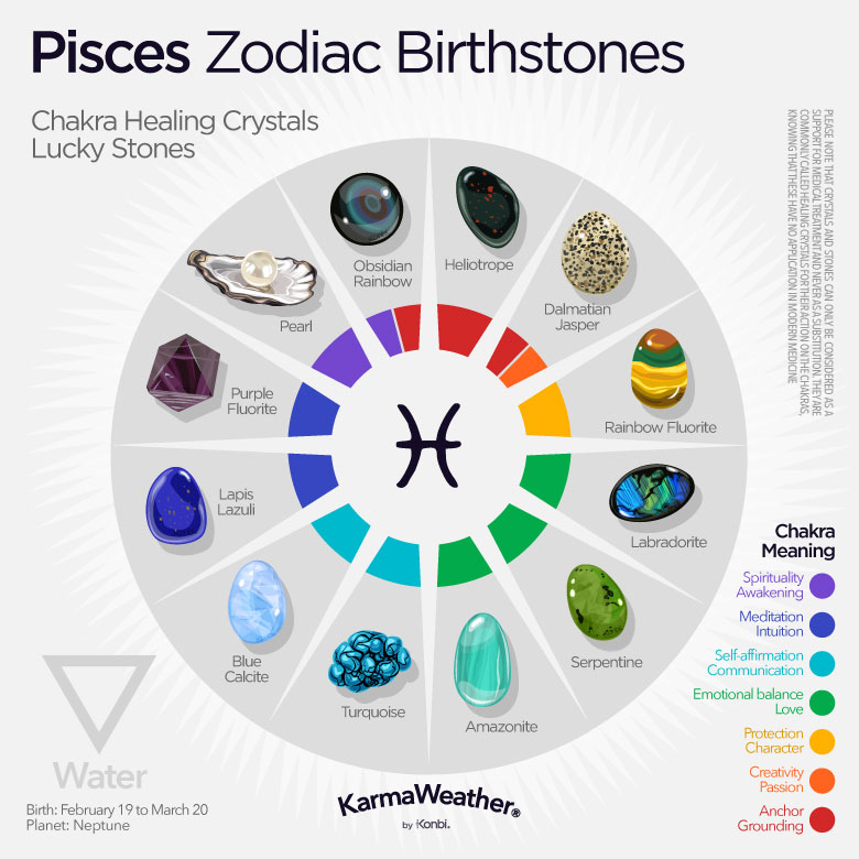 zodiac signs dates pisces