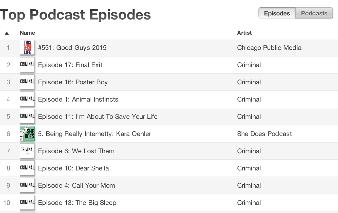 Episode 5 rated #6 in the Top 10 Personal Journal podcasts
