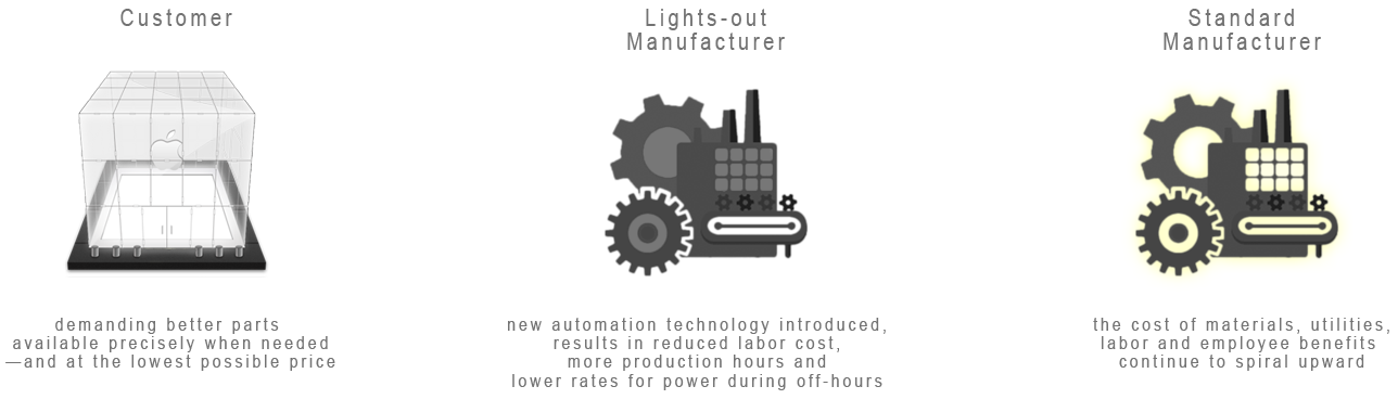 lights-out-manufacturing-model.png