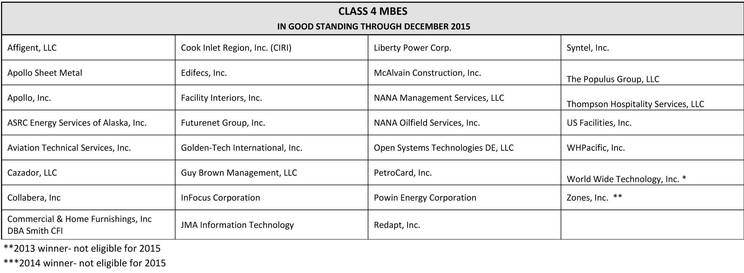 Class-IV-MBEs.png