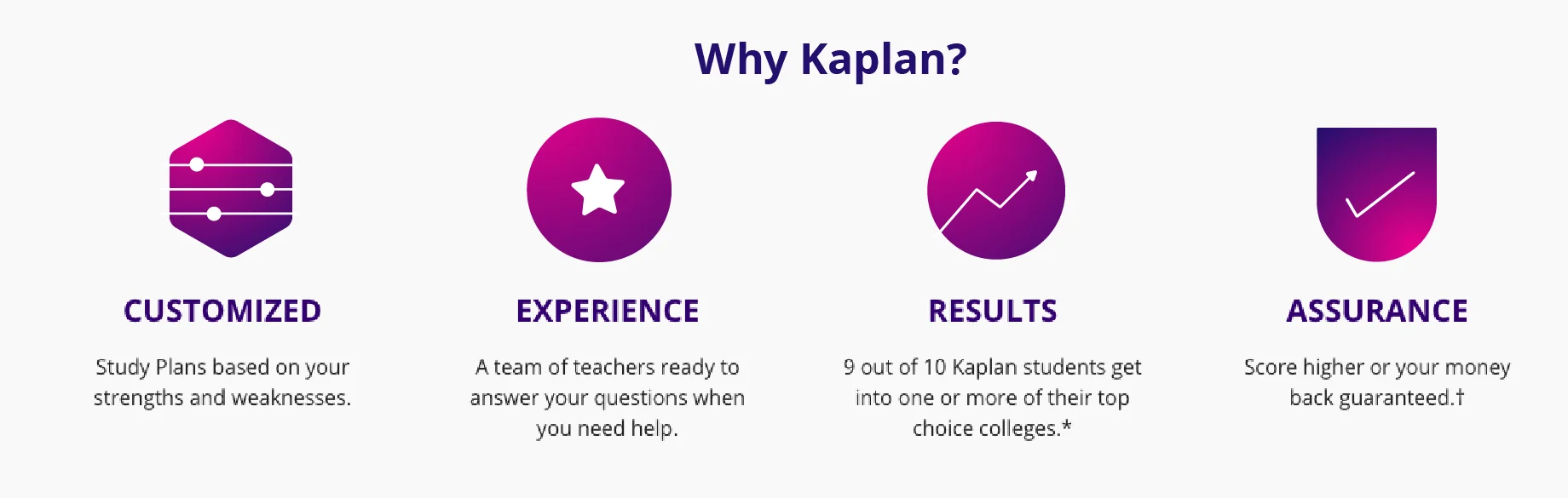 why kaplan.jpg