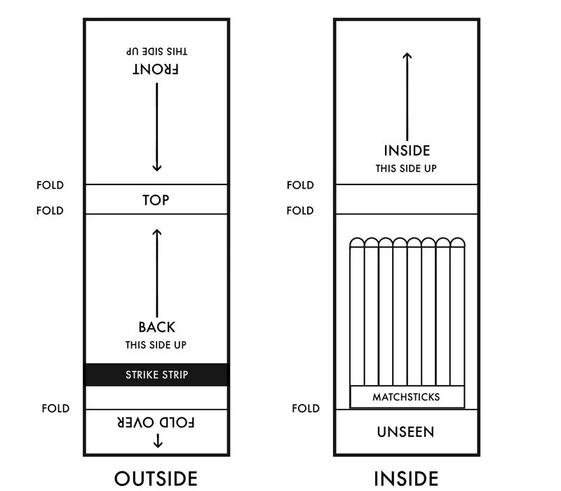 Anatomy-of-a-matchbook.jpg
