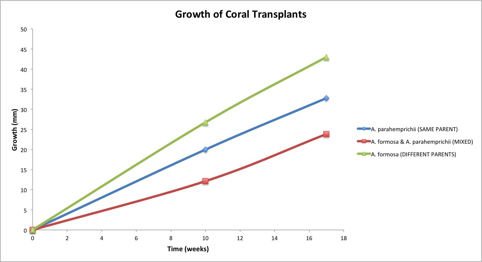 coral growth rates.png