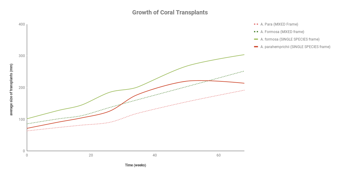 GROWTH AUGUST 2019.png