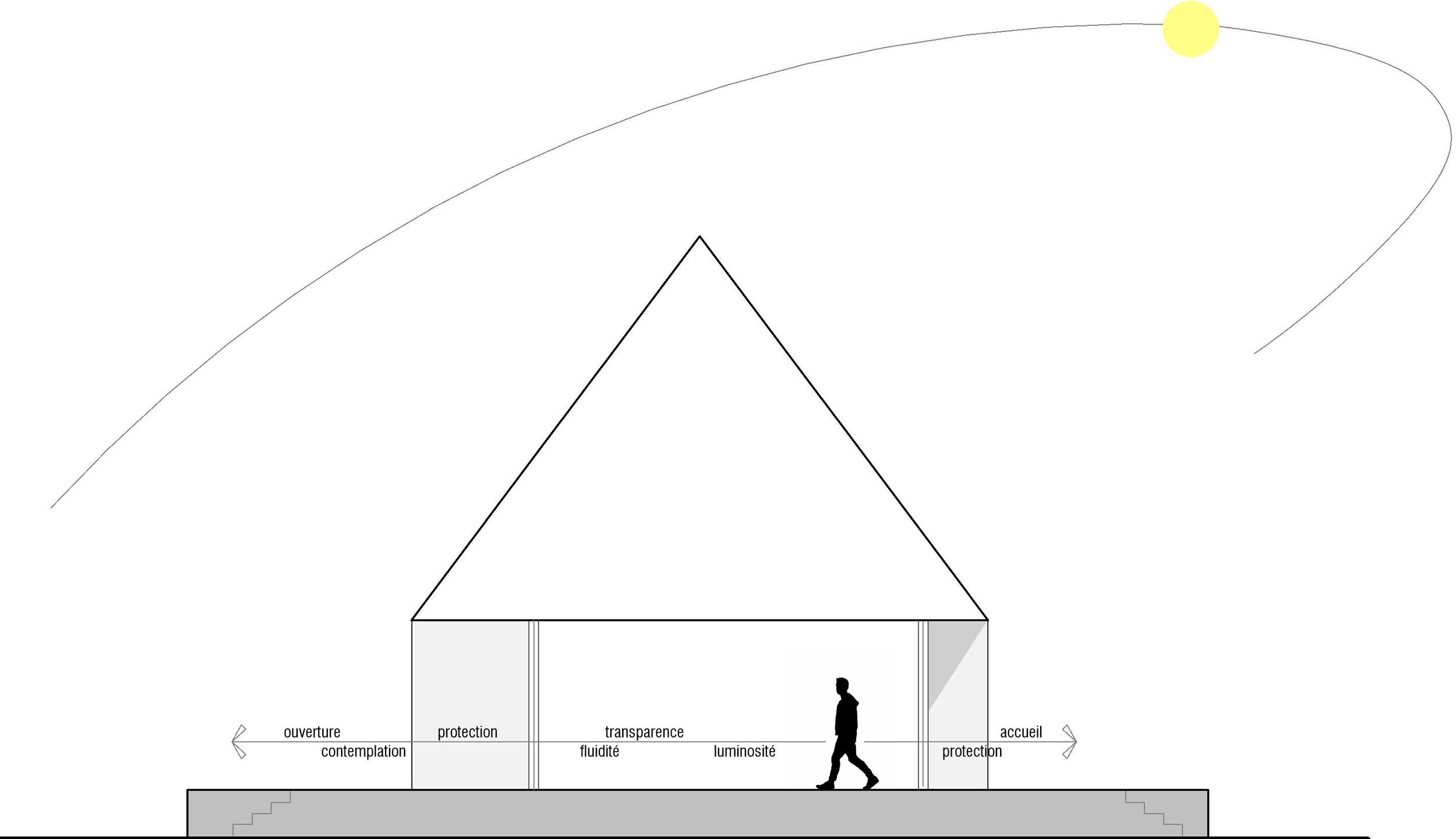 joelhebertarchitecte_schéma circulation.jpg