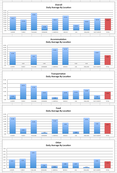 Column chart illustrations (automatically generated from entered data)