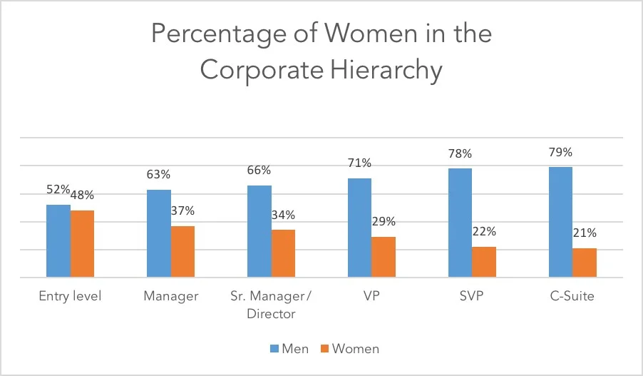 gender-bias-chart.jpg