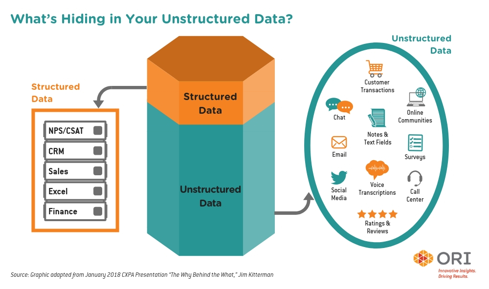 Blog-What's-Hiding-in-Your-Unstructured-Data-Commercial-1000x592px.jpg