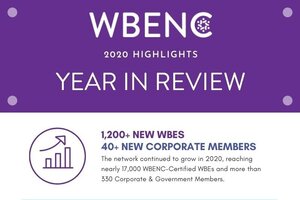 2020: WBENC Year in Review