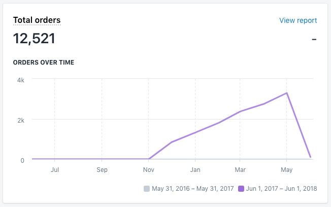 Screenshot 2018-06-26 10.48.32.png