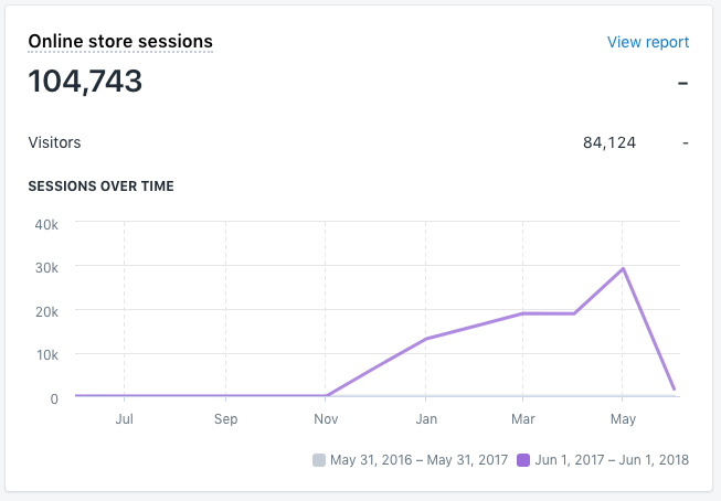 Screenshot 2018-06-26 10.47.56.png