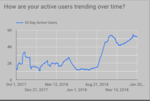 Stats-website-build-Minneapolis.jpg