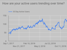 stats-website-build-marketing-Minneapolis.jpg