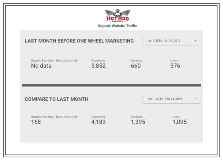 stats-website-build-marketing-Minneapolis.jpg