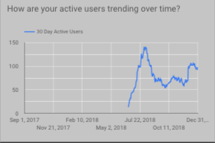 one-day-website-build-minneapolis-growth.jpg