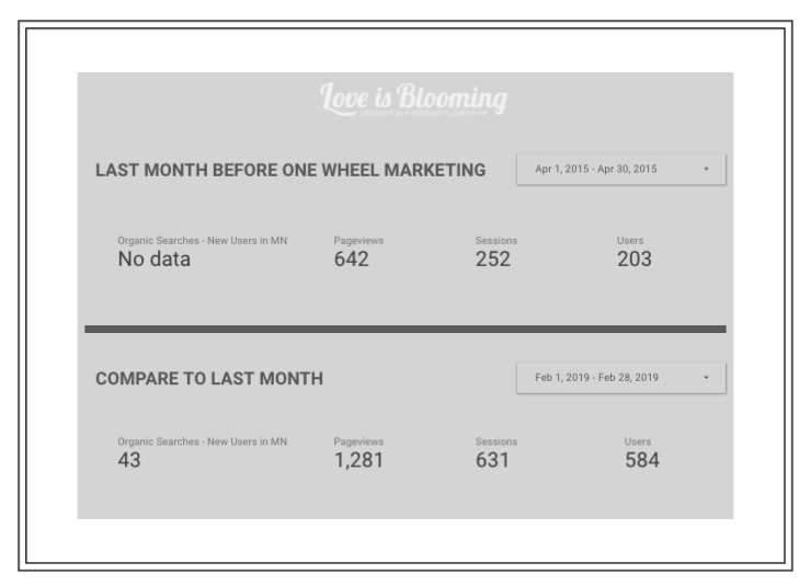 Love_is_Blooming_Stats-mobile-friendly-website.png