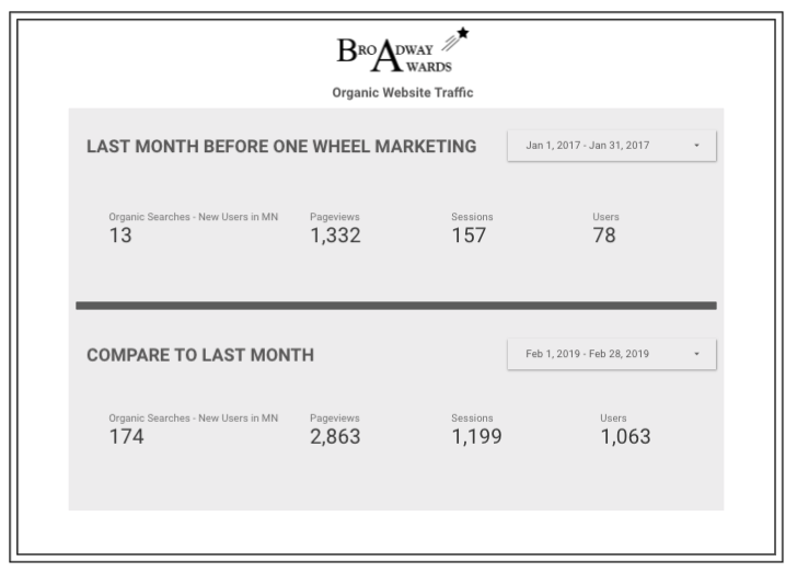 Minneapolis-website-build-one-day-marketing.jpg