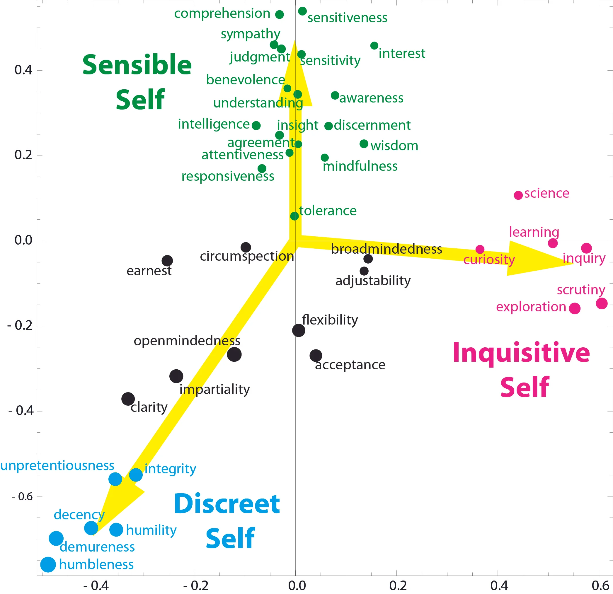 Figure 1: IH Synonym map.