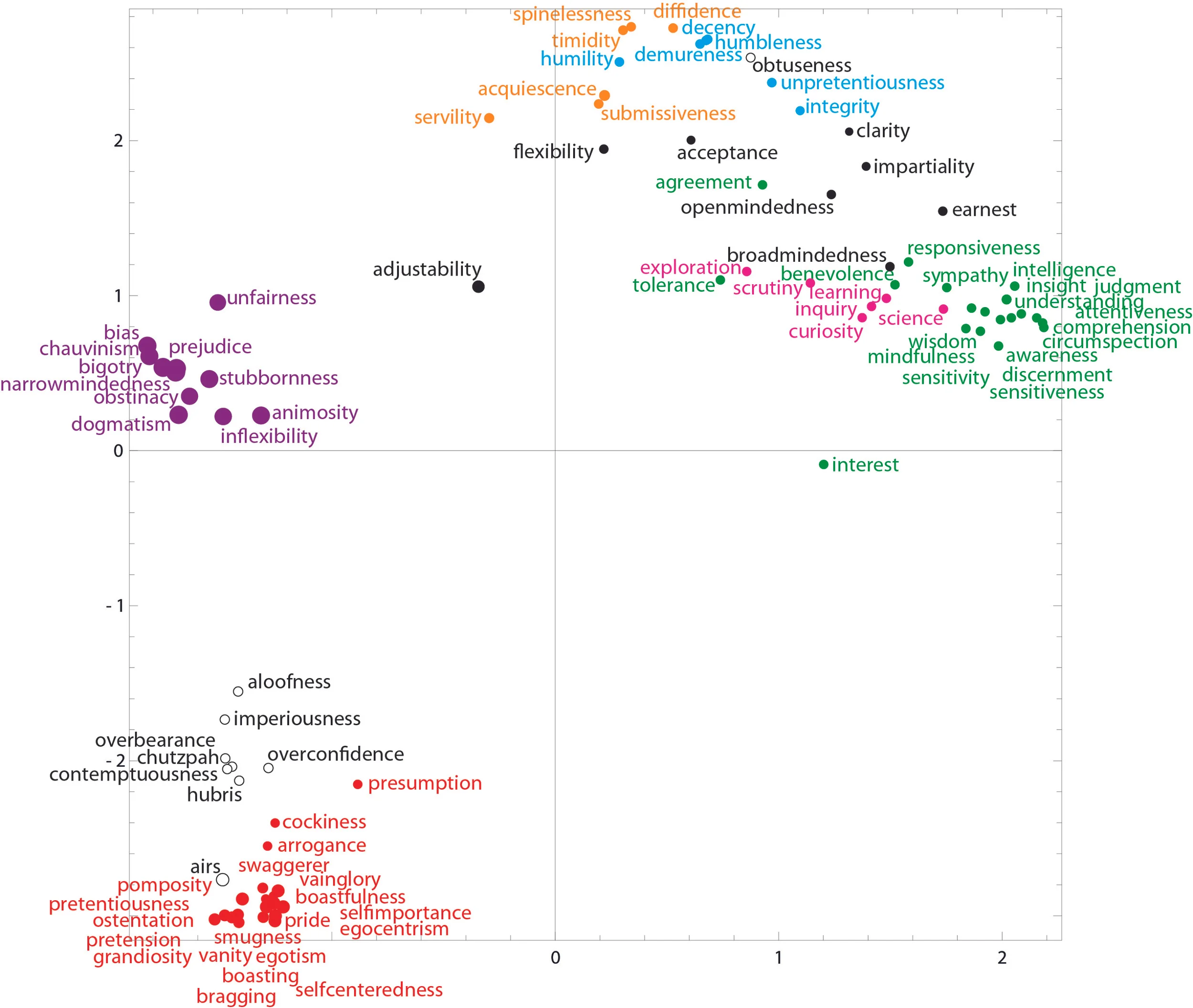 Figure 3: Unified synonyms and antonyms map.
