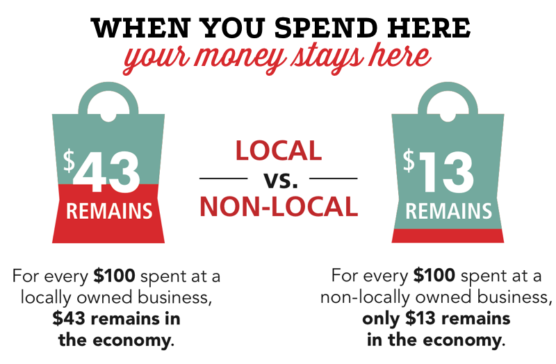 Based on Indie Impact Study Series from Civic Economics. 