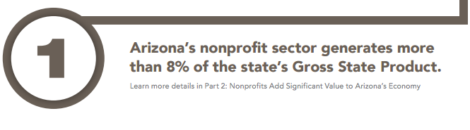 Nonprofit Impact Study Finding 1