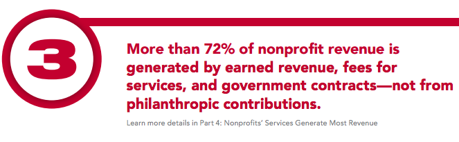 Nonprofit Impact Study Finding 3