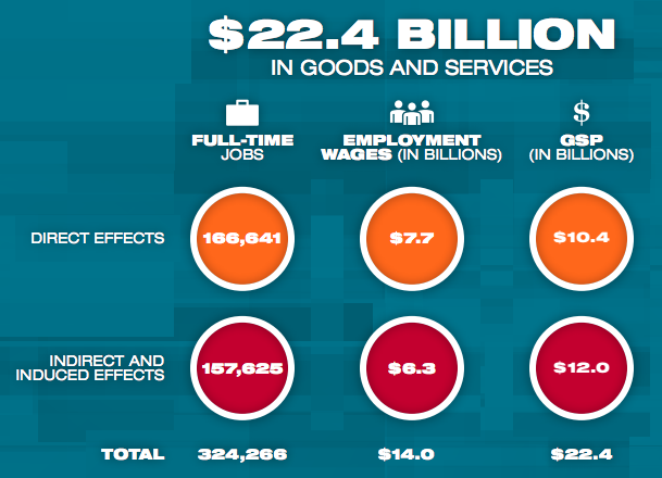 Nonprofit Impact Study Graph