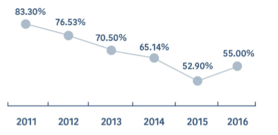 Source: NYC Mayor’s Management Reports and Department of Homeless Services Data Dashboard
