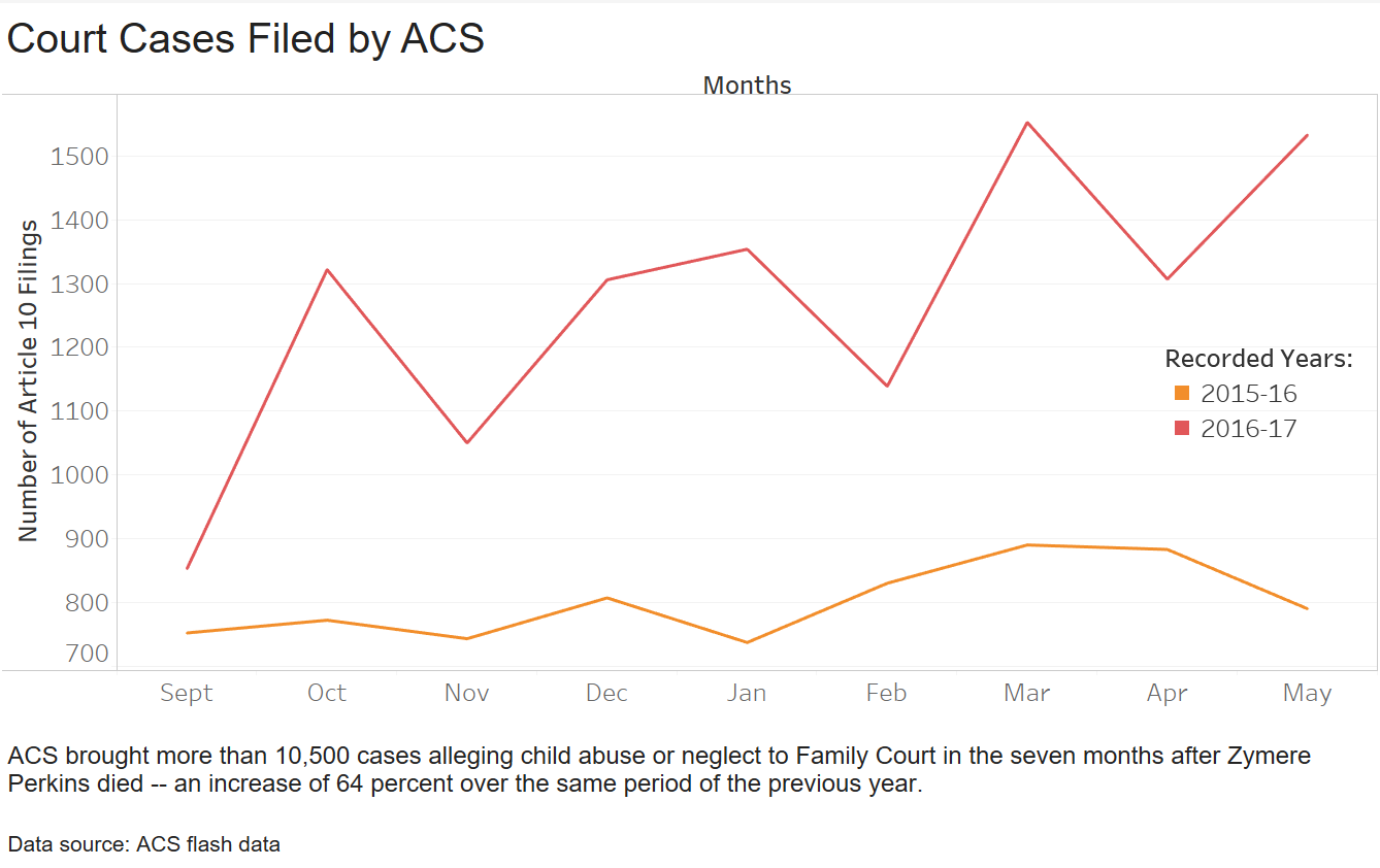Court Cases Filed by ACS.png