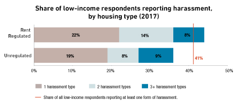 harrassment-chart.png