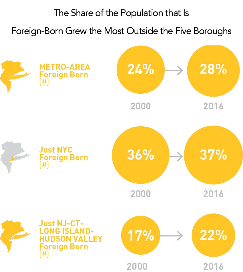 Sources: US Census Bureau Summary File 3, 2000 and ACS, 2016