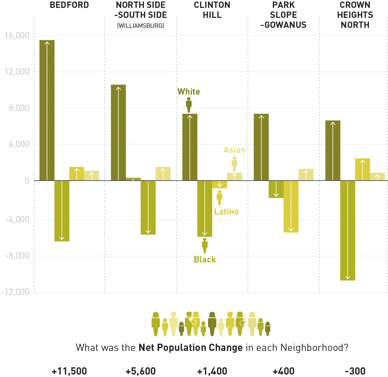 UrbanMatters_PopulationChange.jpg