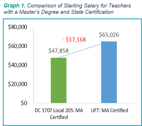 Doe Salary Differential Chart