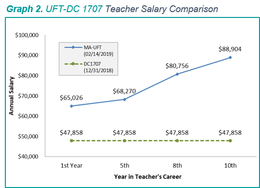 phd in early childhood education salary