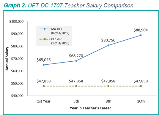 Nys Salary Grade Chart