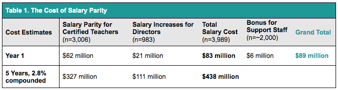 Nyc Doe Salary Differential Chart