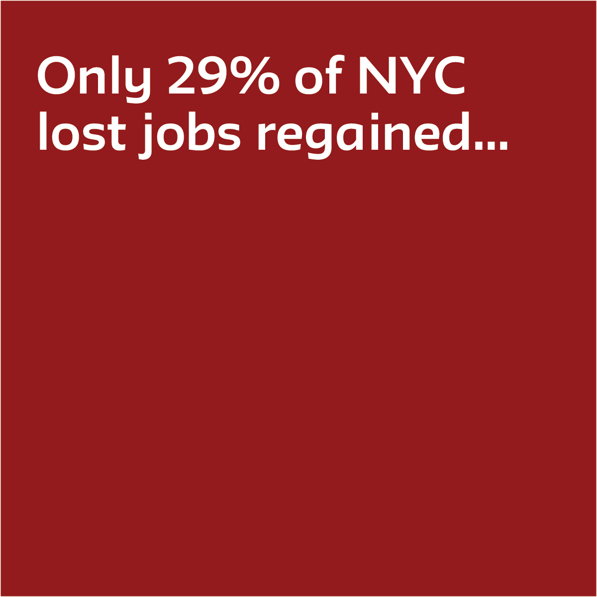 Only 29% of NYC lost jobs regained…