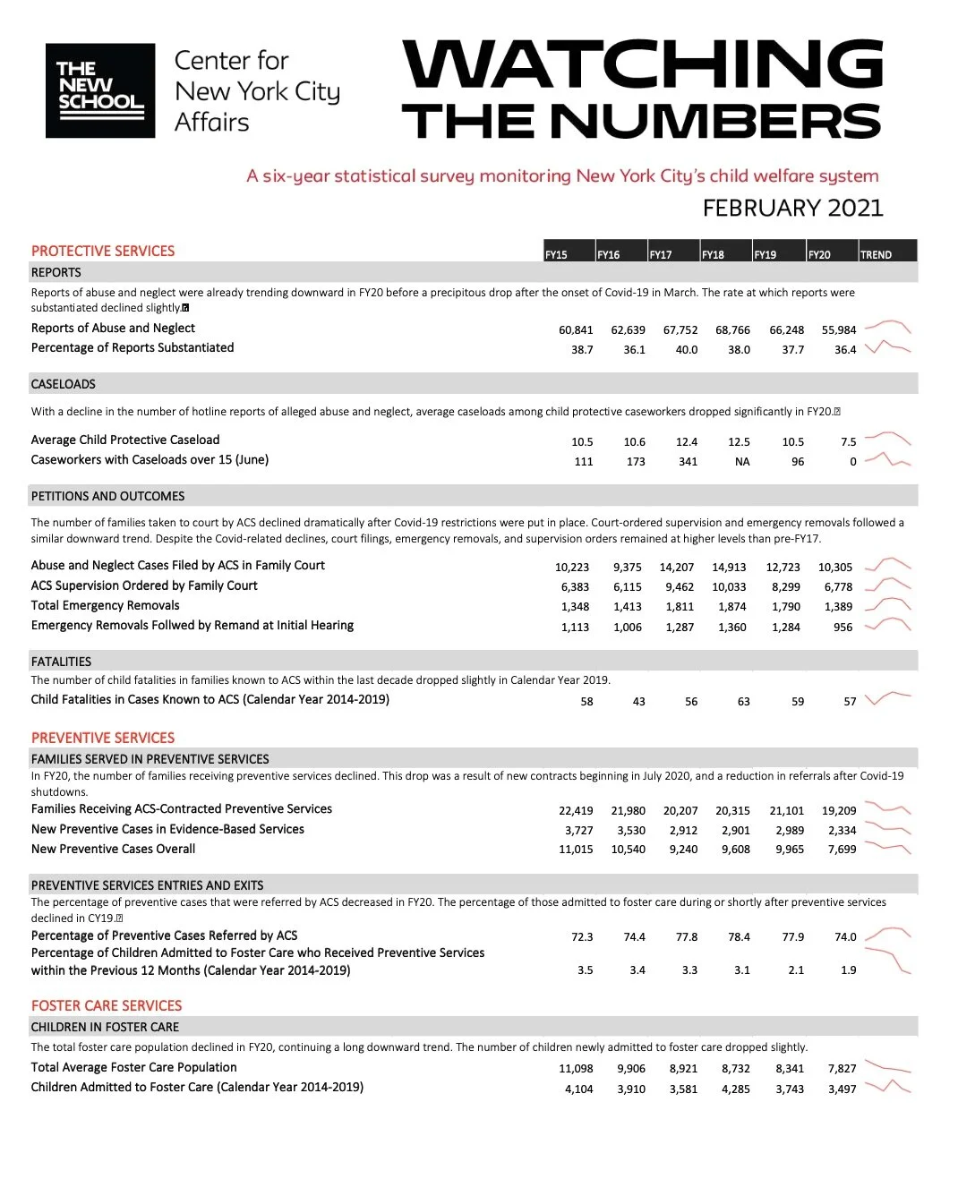 Watching the Numbers 2020: Covid-19's Effects on Child Welfare System