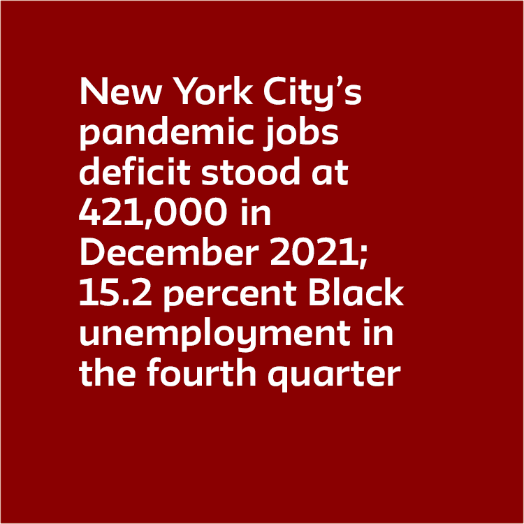 New York City’s pandemic jobs deficit stood at 421,000 in December 2021;  15.2 percent Black unemployment in the fourth quarter 