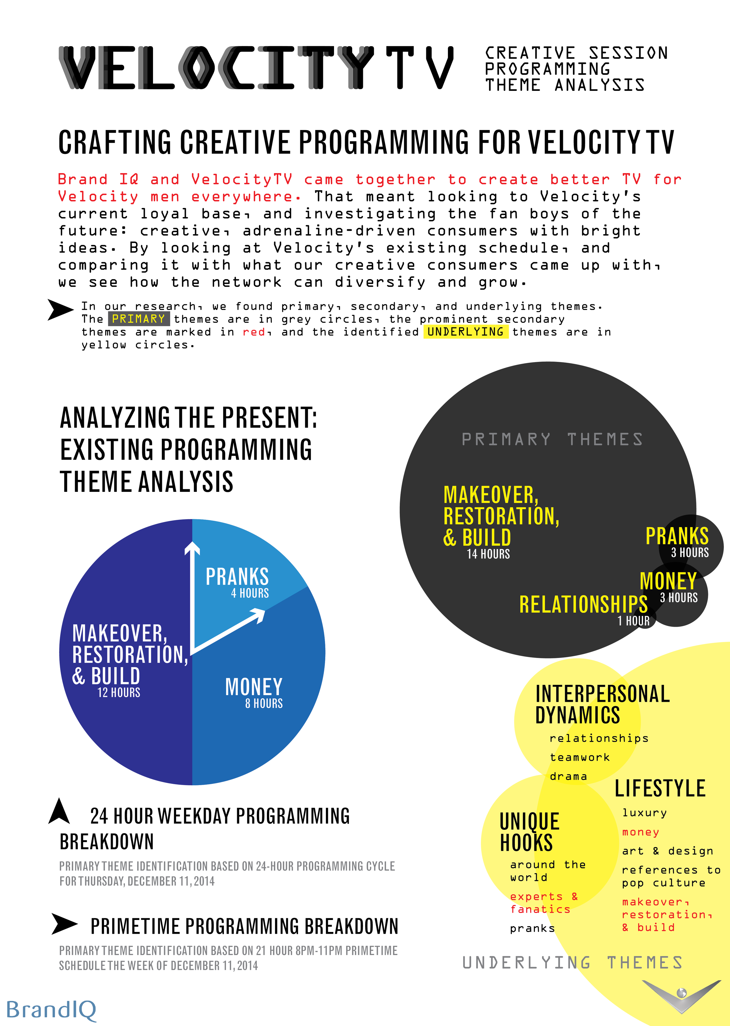 2014-12-11 - VELOCITY CLUSTER SORT graphics - revised-02.png