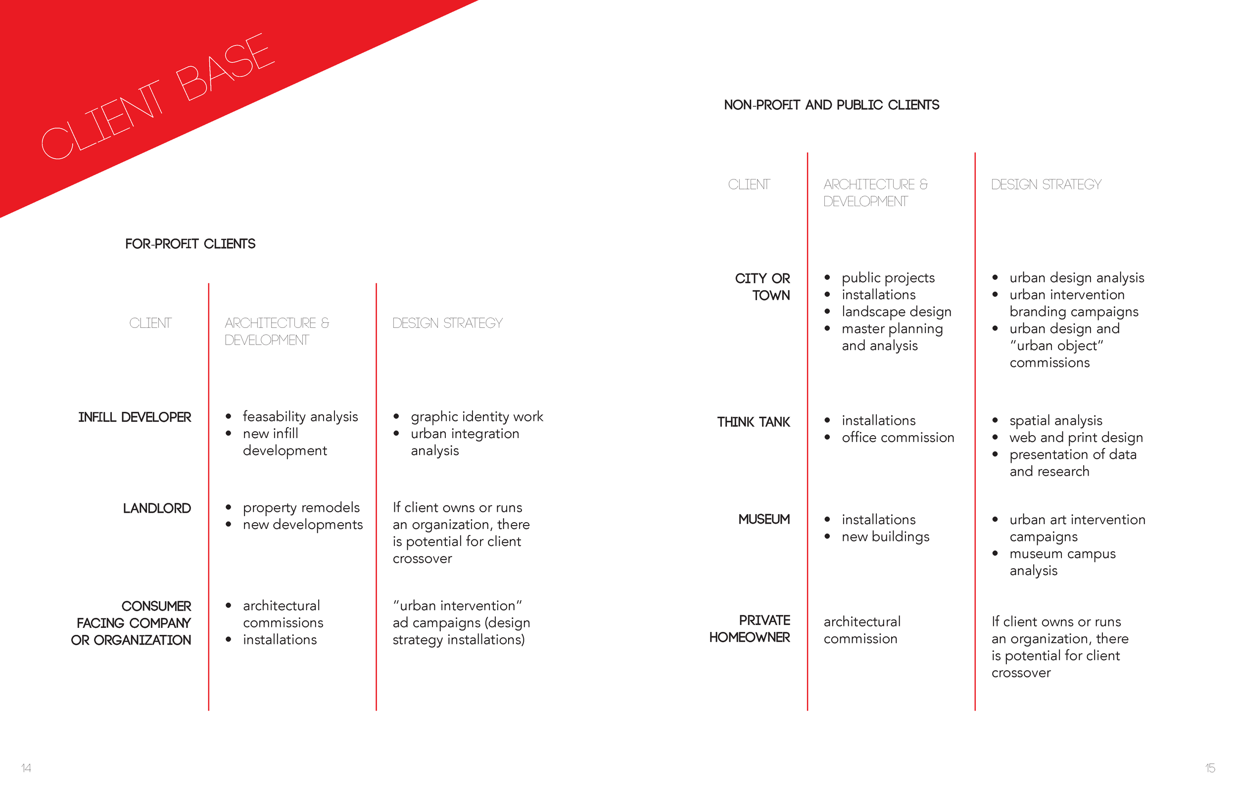 2015-12-26 - BUSINESS PLAN PRE-FINAL DRAFT spreads_Page_08.png