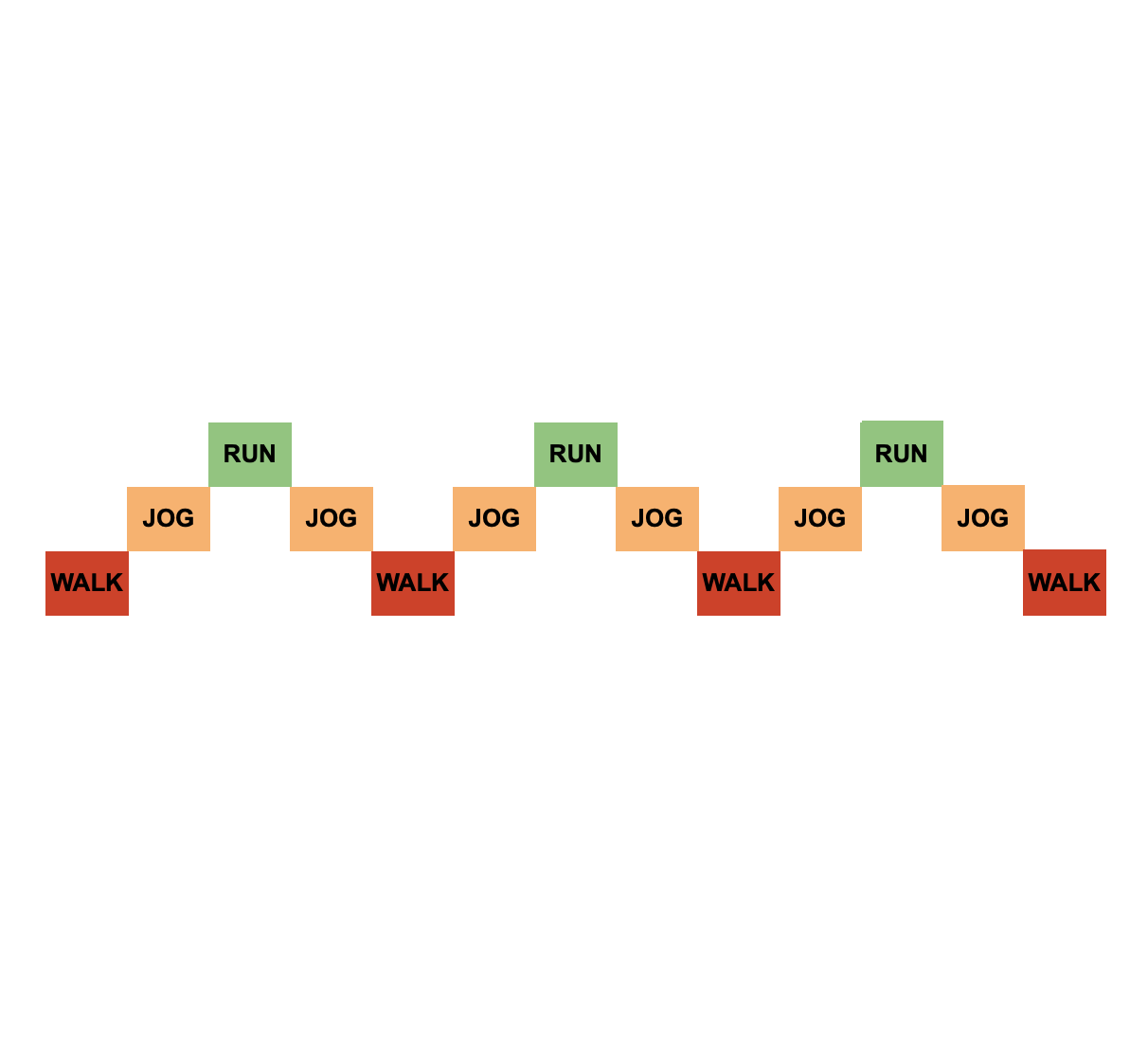 The Snake Run™ Interval Workout