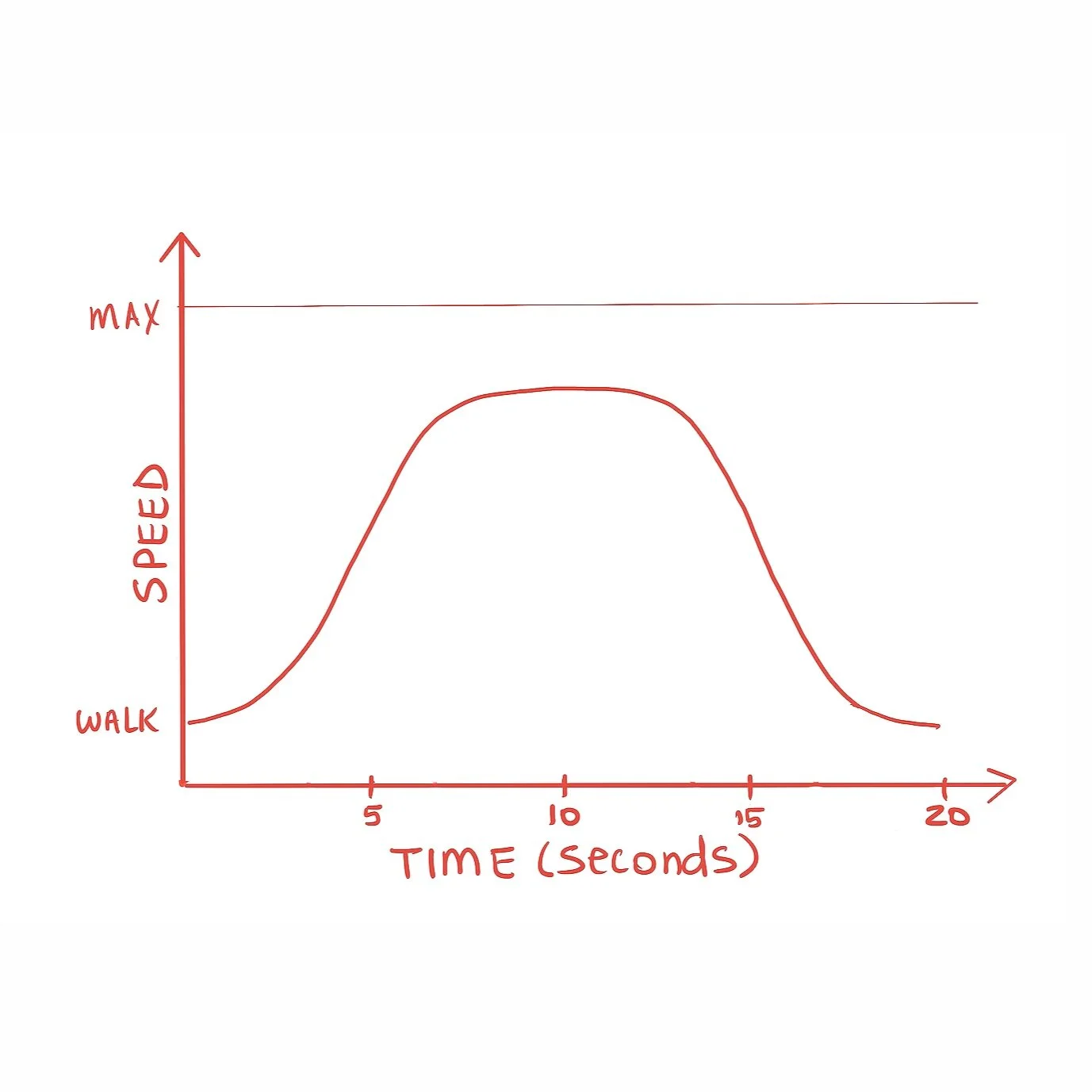 Strides: Why they're important and when to run them