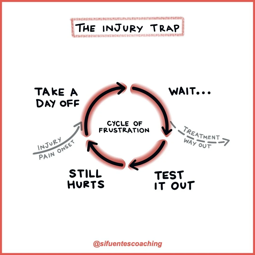 Your Running Injury Needs Treatment