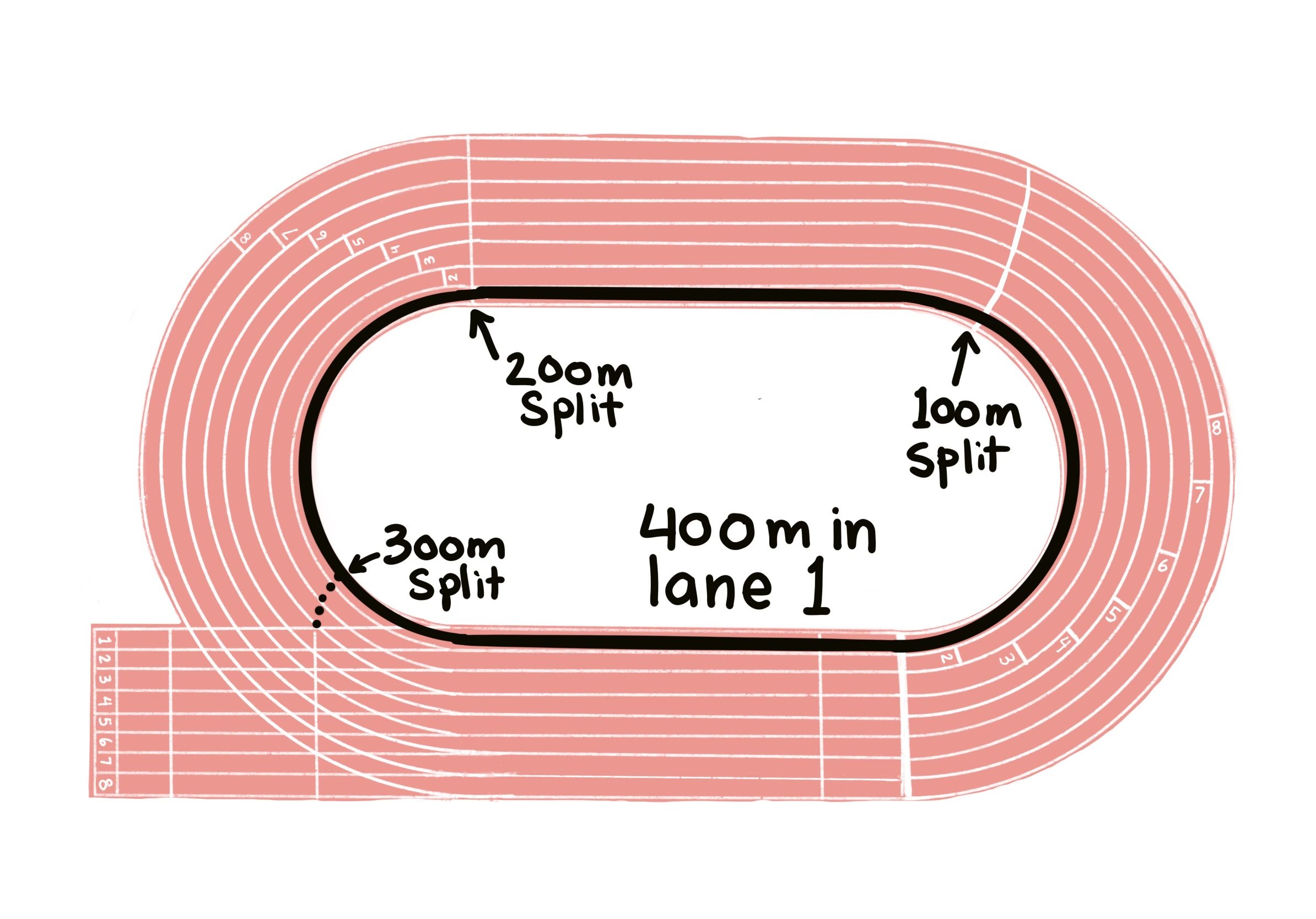 200m indoor track dimensions