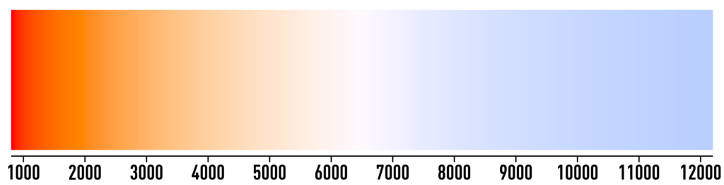 Колір, випромінюваний чорним тілом у лінійній шкалі від 800 кельвін до 12200 кельвінів. Зображення Bhutajata