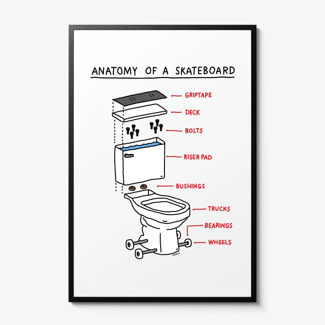 Skateboard Anatomy Print