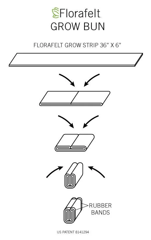 The patented Grow Bun allows water to reach every plant, wicking moisture into the felt where the roots grow while keeping the front dry and drip-free.
