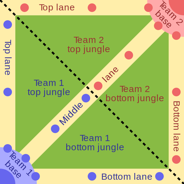 This is a standard MOBA map. Here, you can see the three "lanes" in yellow where most of the action happens, & the defensive "towers" for each team are indicated with color-corresponding dots. The base for each team sits opposite one another.