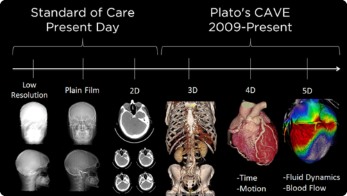 WHY ARE DOCTORS STILL USING 2D IMAGING (CT AN MRI SCANS) WHEN 3D IS READILY AVAILABLE?